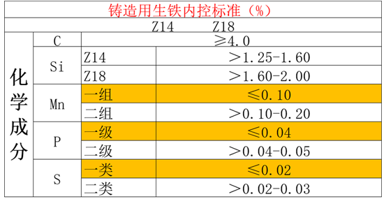 铸造用生铁Q10牌号价格