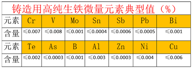 高纯生铁的质量标准